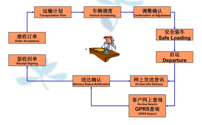 苏州到礼纪镇搬家公司-苏州到礼纪镇长途搬家公司