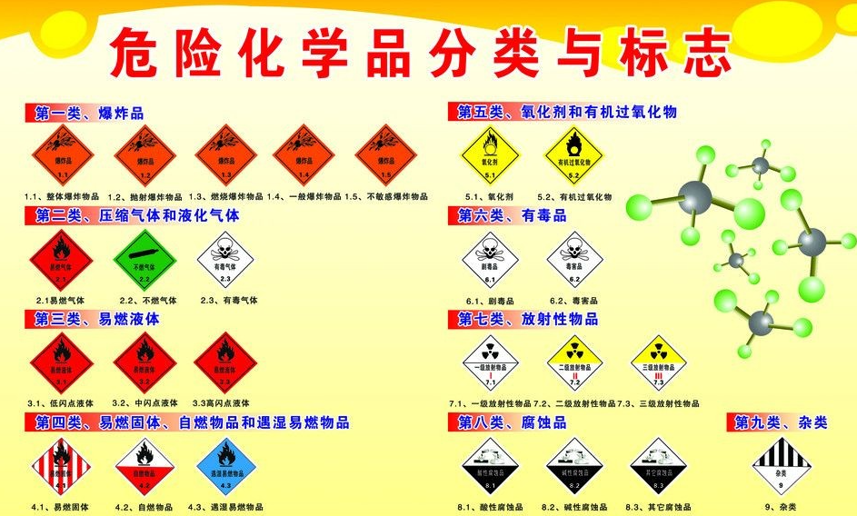 上海到礼纪镇危险品运输